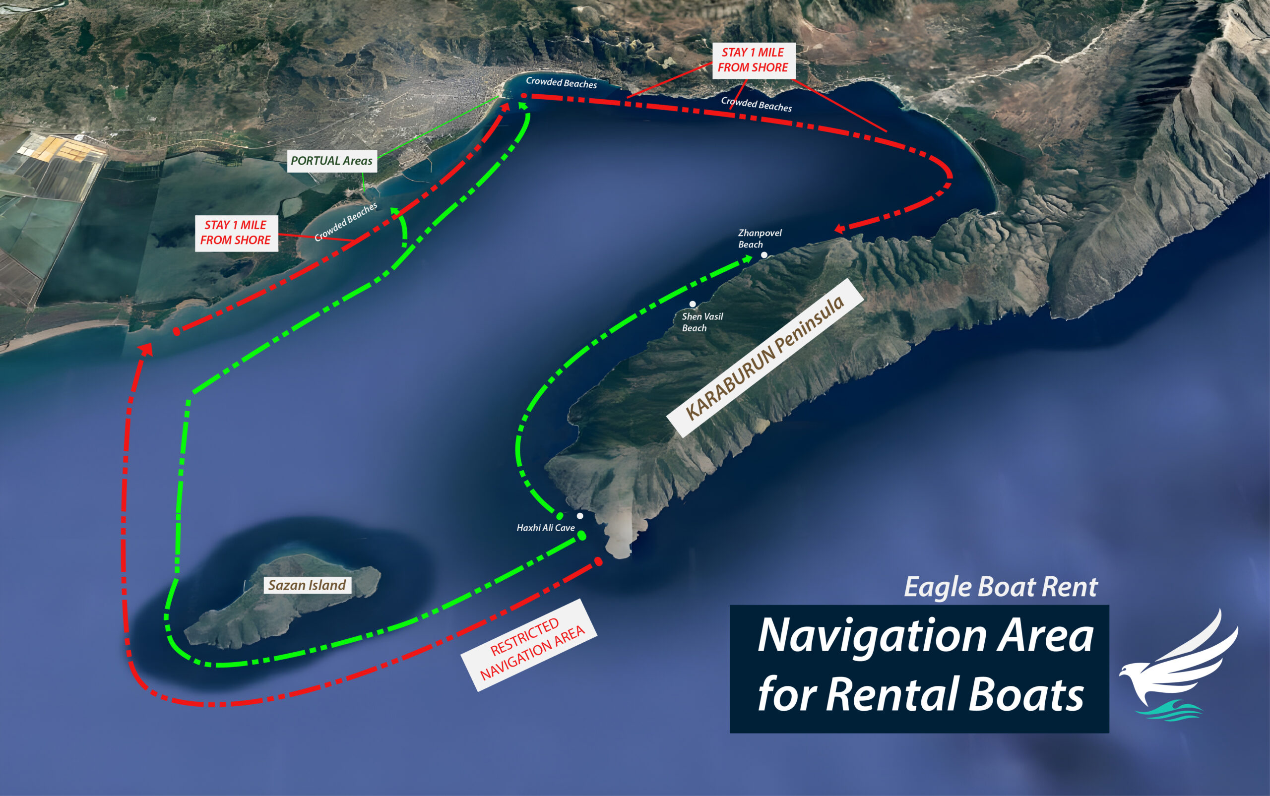 Navigation Guide